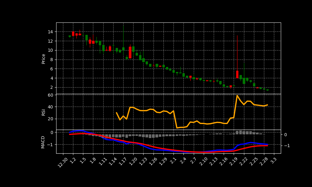 ATCH Chart