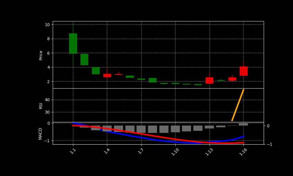 HMR Chart