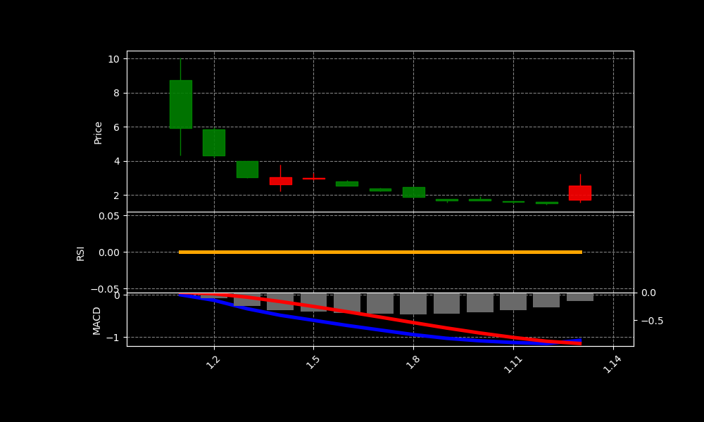 HMR Chart