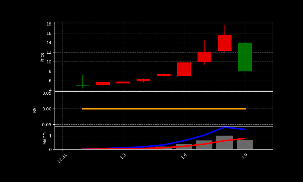 LZMH Chart