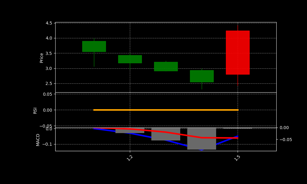 MCRP Chart